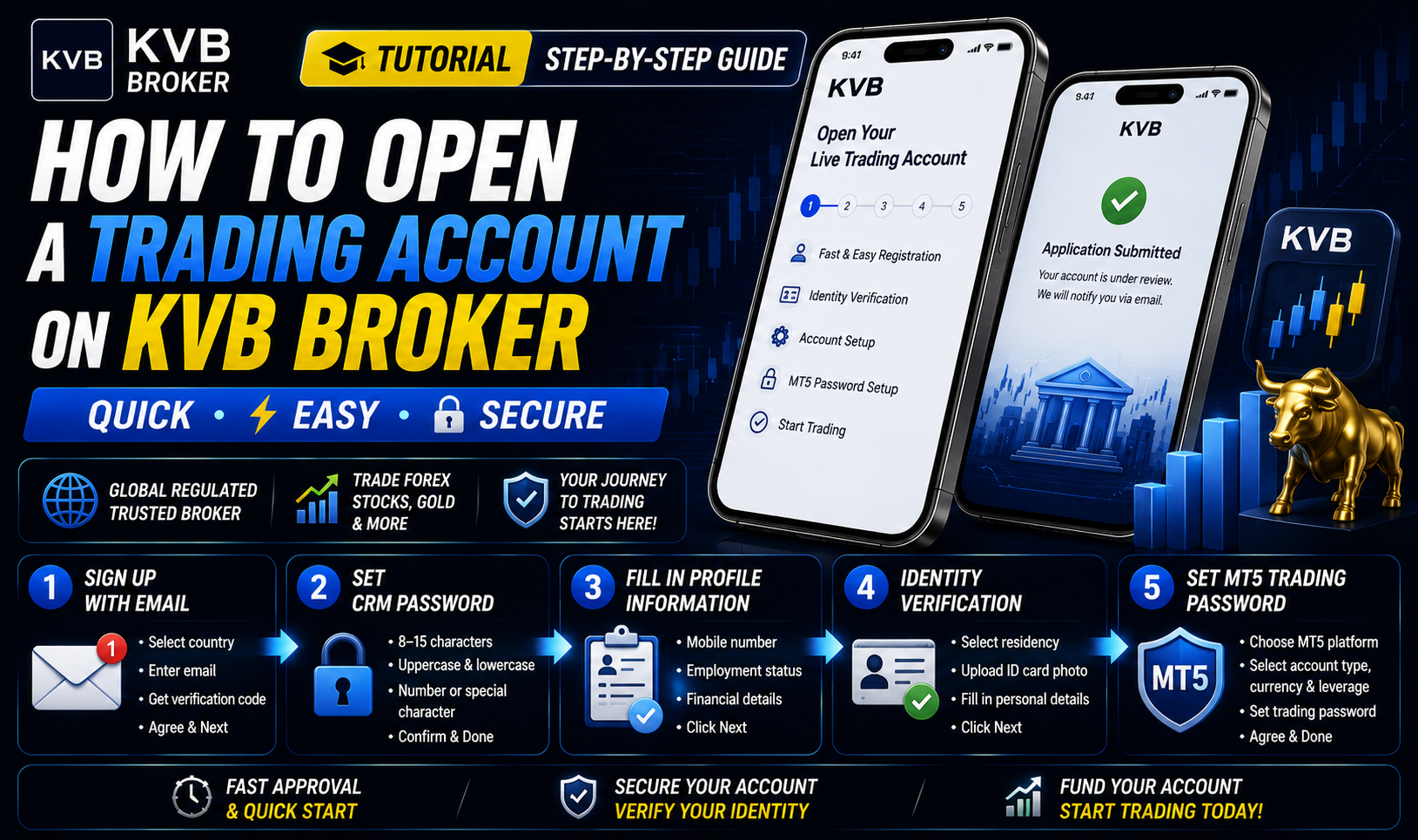 KVB Broker တွင် Trading Account ဖွင့်နည်း