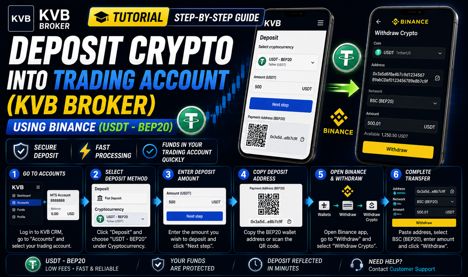 Trading Account တွင် Binance ဖြင့် ငွေသွင်းနည်း