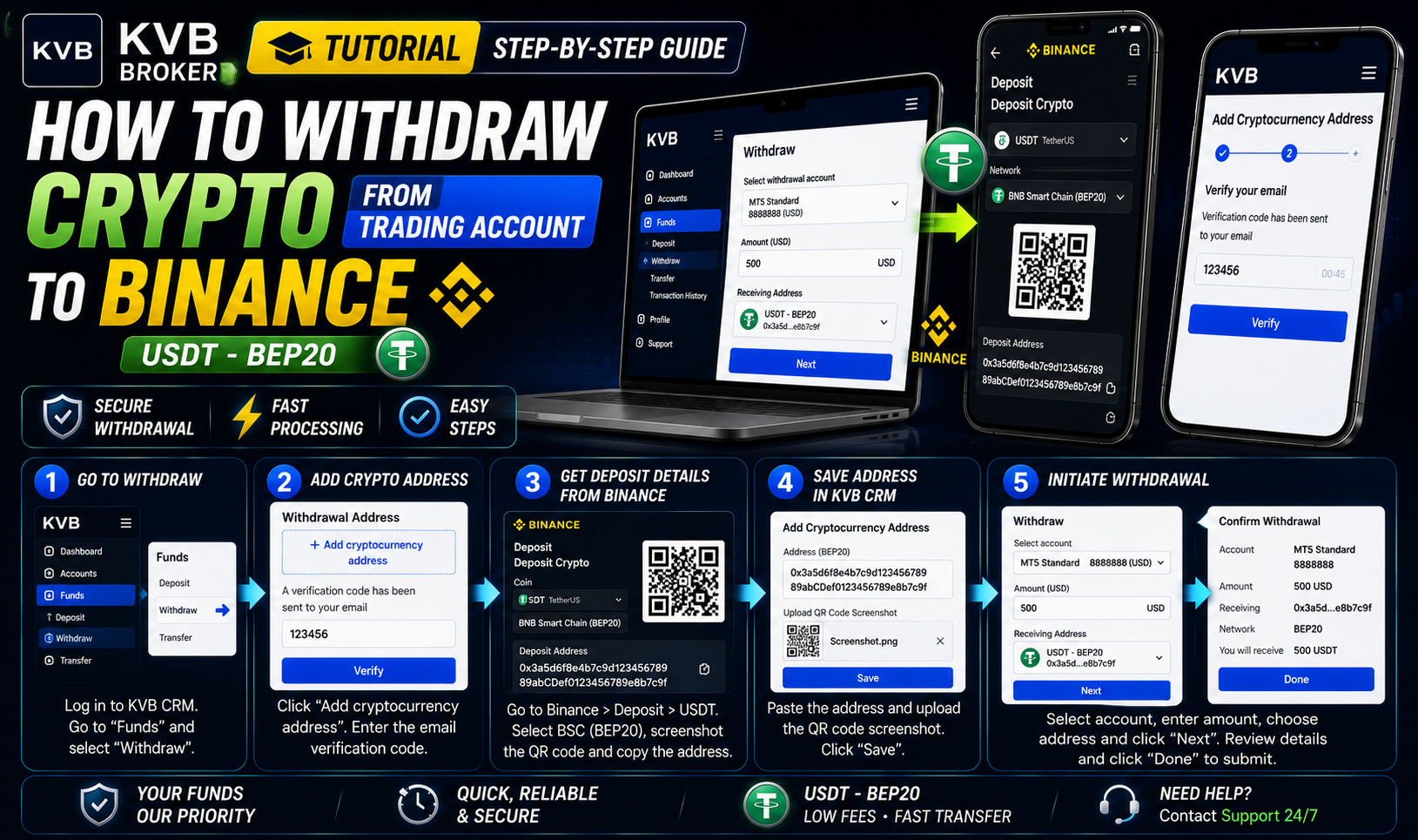 Trading Account မှ Binance သို့ ငွေထုတ်နည်း
