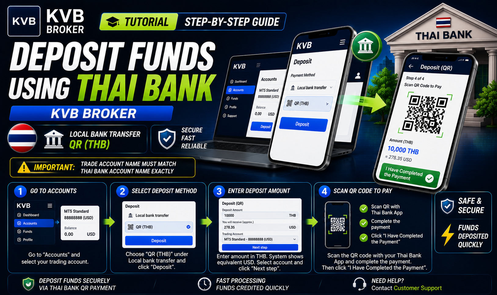 Thai Bank မှ Trading Account သို့ ငွေသွင်းနည်း