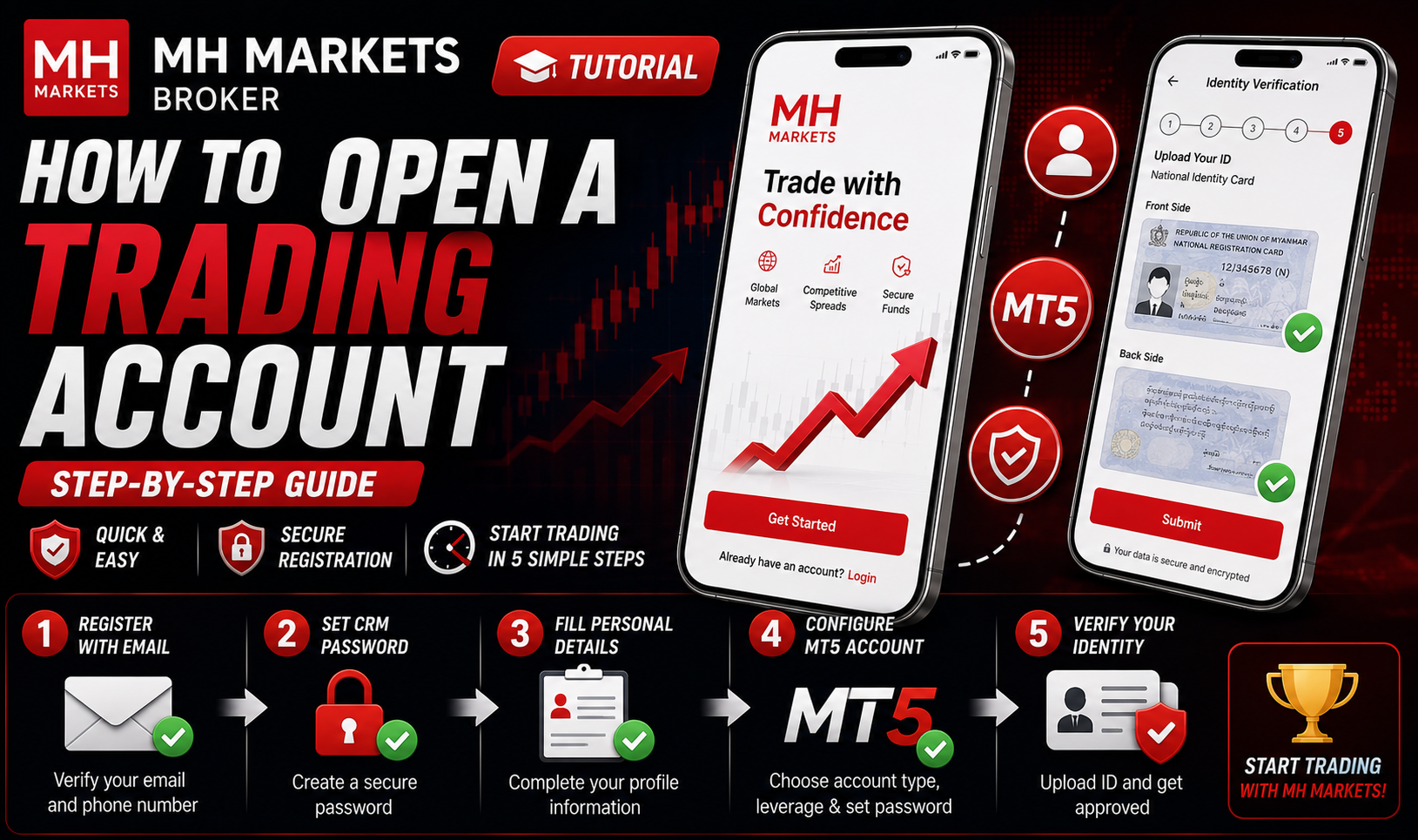 MH Market Broker တွင် ကိုယ်တိုင် Trading Account ဖွင့်နည်း