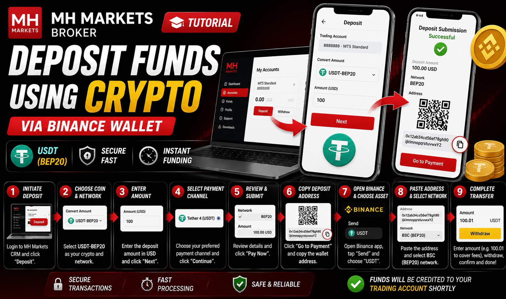 MH Market Broker တွင် Crypto ဖြင့် ငွေထည့်နည်း