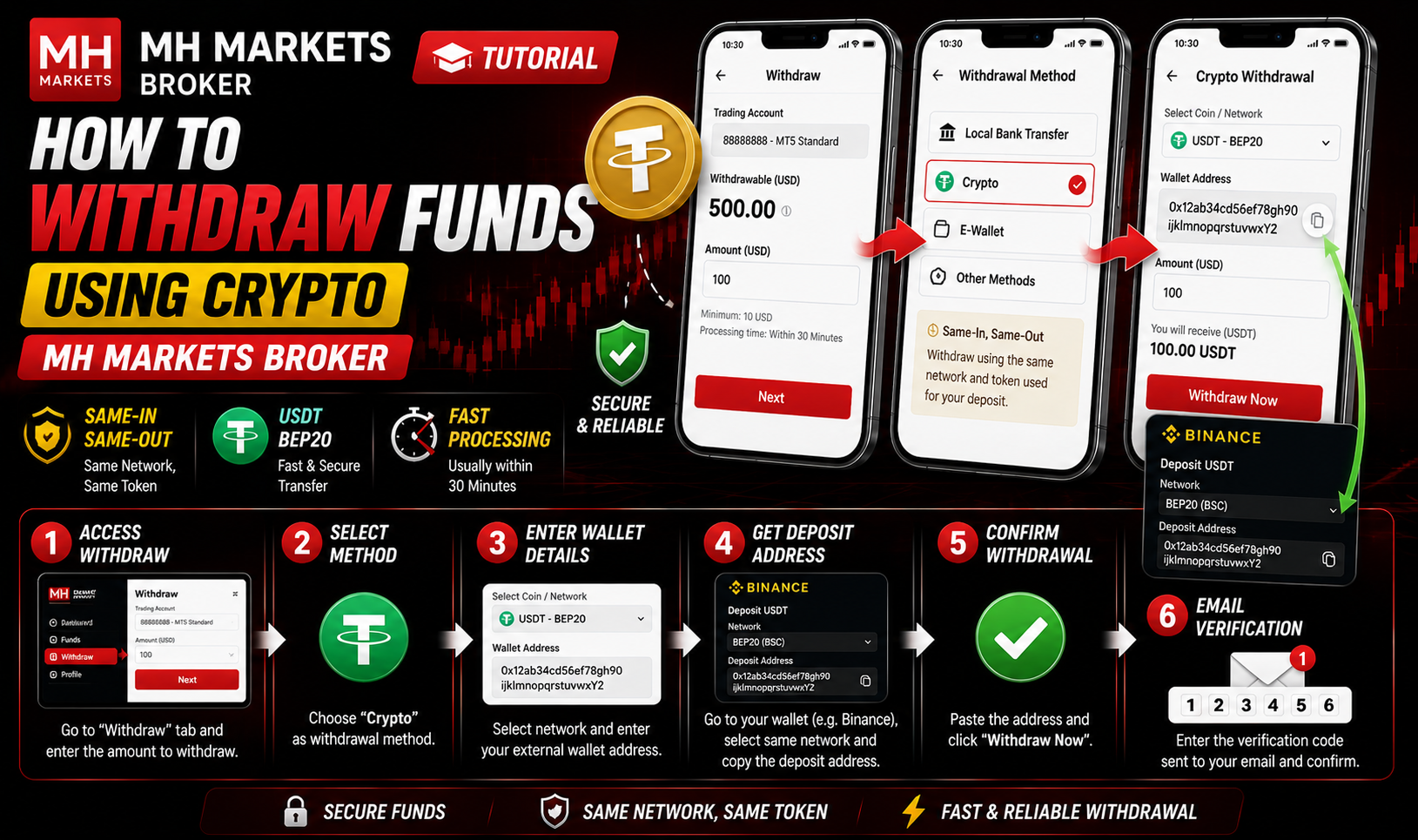 MH Market Broker တွင် Crypto ဖြင့် ငွေထုတ်နည်း