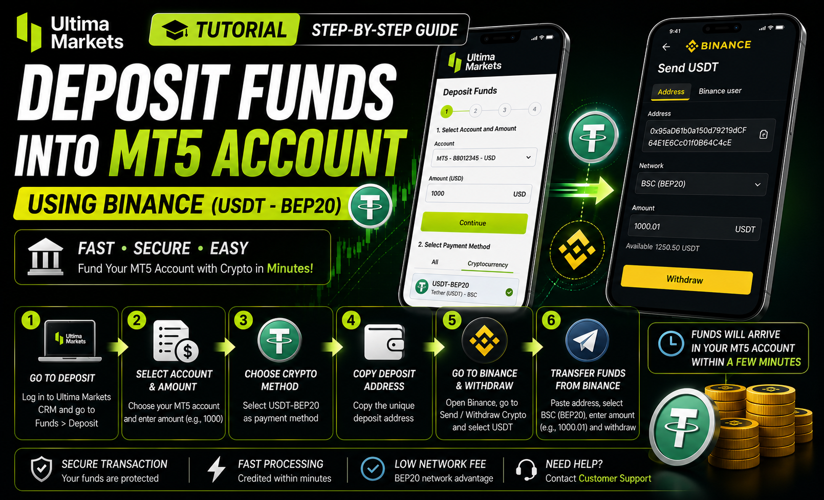 MT5 Account တွင် Binance ဖြင့် ငွေသွင်းနည်း