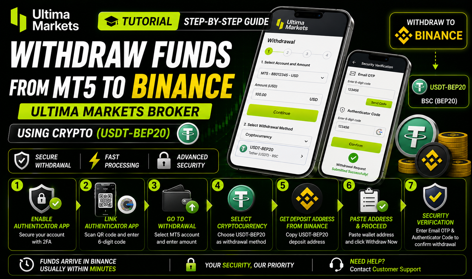 MT5 Account မှ Binance သို့ ငွေထုတ်နည်း