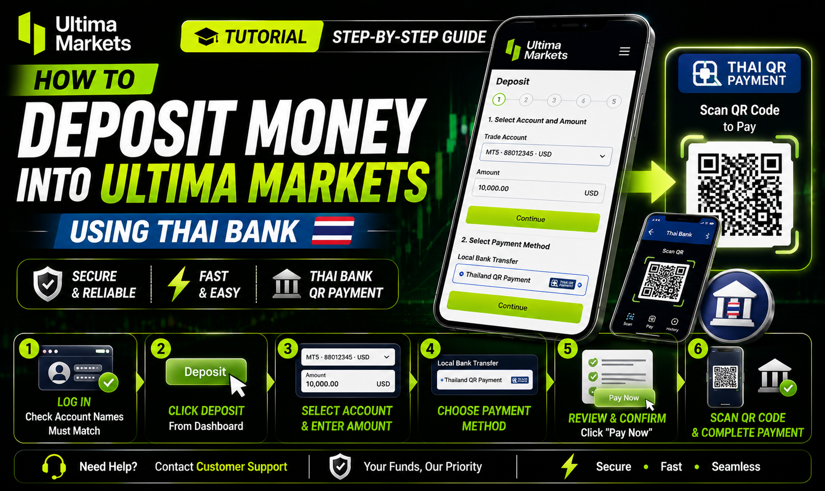 Thai Bank ဖြင့် ငွေသွင်းနည်း