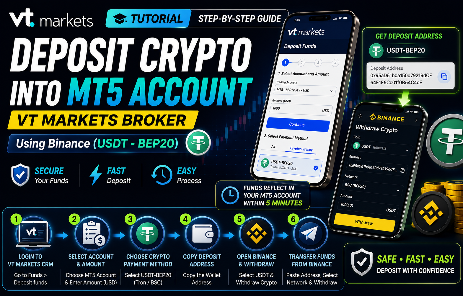 MT5 Account တွင် crypto currency ဖြင့် ငွေသွင်းနည်း