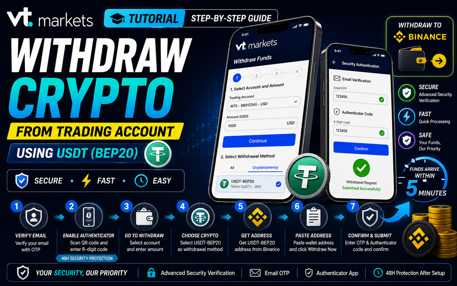 Trading Account မှ crypto currency ဖြင့် ငွေထုတ်နည်း