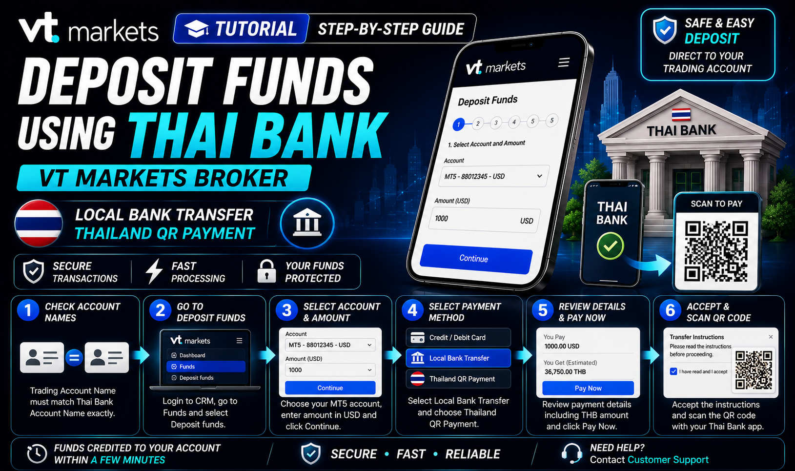 Thai Bank ဖြင့် ငွေသွင်းနည်း